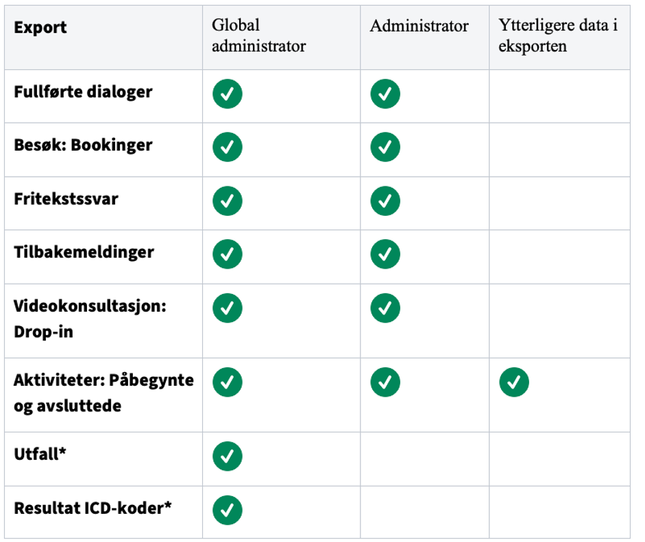 statistikk_adm.png